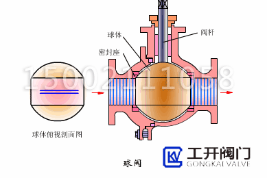 球閥結構原理
