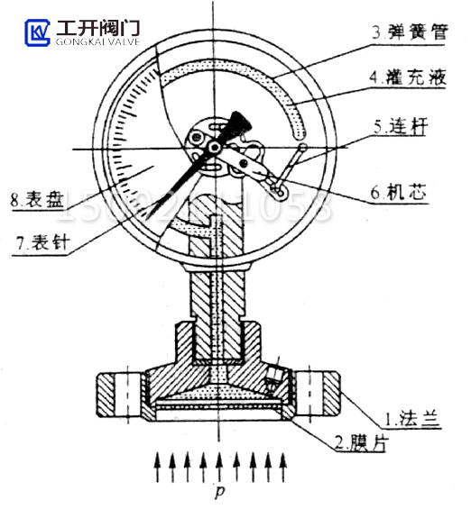 壓力表結構