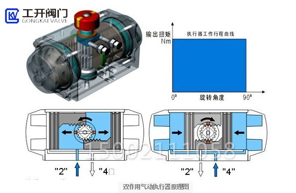 雙作用執行器工作原理 雙作用執行器工作原理