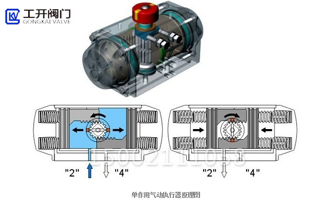 單作用執行器工作原理 單作用執行器工作原理