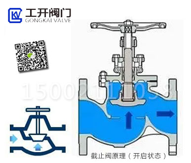 截止閥工作原理（開啟狀態）