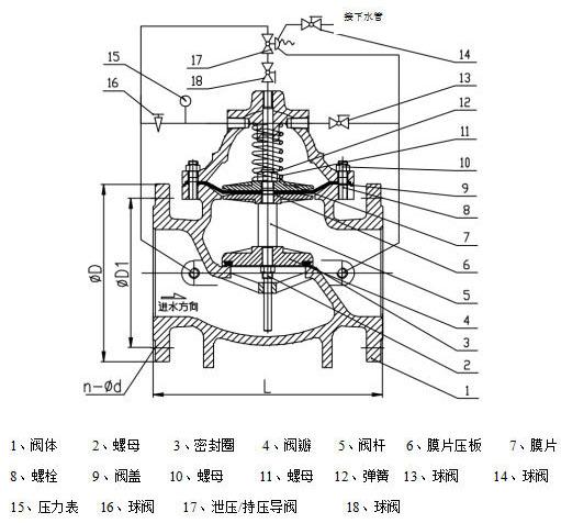 500X持壓泄壓閥結構尺寸 500X持壓泄壓閥結構尺寸