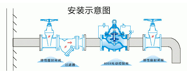 600X電動(dòng)控制閥安裝示意圖