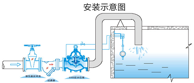 100D定水位閥安裝示意圖 100D定水位閥安裝示意圖
