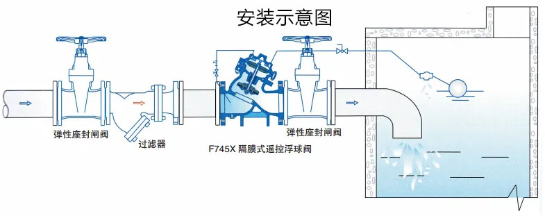 F745X遙控浮球閥安裝示意圖 F745X遙控浮球閥安裝示意圖