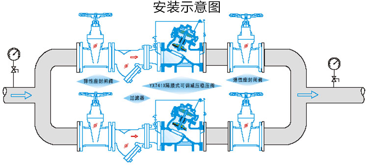 YX741X可調(diào)式減壓穩(wěn)壓閥安裝示意圖 YX741X可調(diào)式減壓穩(wěn)壓閥安裝示意圖