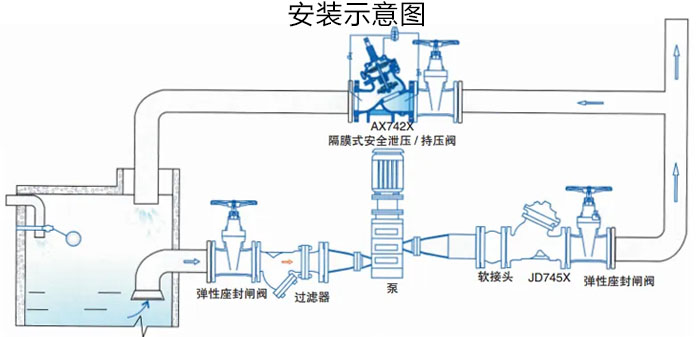 AX742X安全泄壓閥/持壓閥安裝示意圖 AX742X安全泄壓閥/持壓閥安裝示意圖