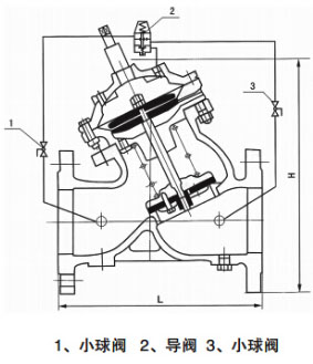 AX742X安全泄壓閥/持壓閥結構尺寸 AX742X安全泄壓閥/持壓閥結構尺寸