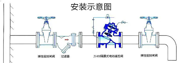 J145X電動遙控閥安裝示意圖 J145X電動遙控閥安裝示意圖