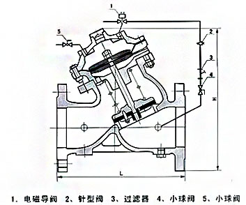 J145X電動遙控閥結構尺寸 J145X電動遙控閥結構尺寸