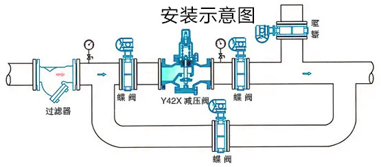 Y42X減壓穩(wěn)壓閥安裝示意圖 Y42X減壓穩(wěn)壓閥安裝示意圖