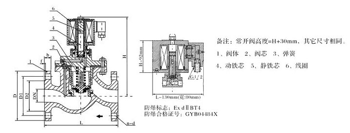 ZCZP蒸汽電磁閥結構尺寸