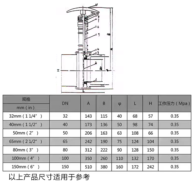 PVC閘閥結構尺寸