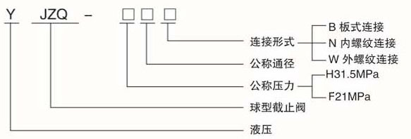 JZQ高壓球閥型號(hào)說(shuō)明 JZQ高壓球閥型號(hào)說(shuō)明