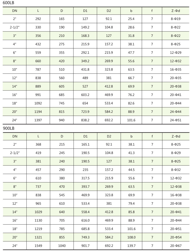 API美標(biāo)閘閥結(jié)構(gòu)尺寸 API美標(biāo)閘閥結(jié)構(gòu)尺寸
