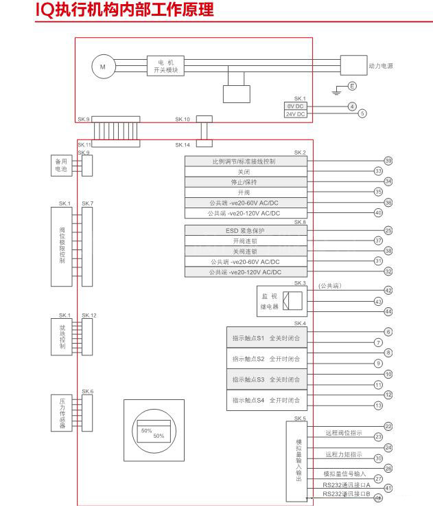 英國ROTORK羅托克IQ執行器內部工作原理