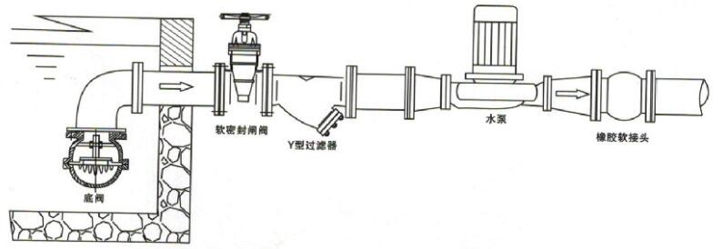 不銹鋼底閥安裝示意圖 不銹鋼底閥安裝示意圖
