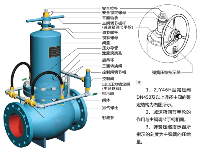 ZJY46H組合式減壓閥結(jié)構(gòu)示意圖 ZJY46H組合式減壓閥結(jié)構(gòu)示意圖
