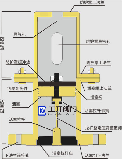 QHF風(fēng)包釋壓閥工作原理 QHF風(fēng)包釋壓閥工作原理
