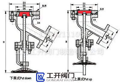 上展式放料閥與下展式放料閥結構區別