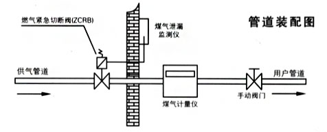 ZCRB燃氣緊急切斷閥管道裝配圖 ZCRB燃氣緊急切斷閥管道裝配圖