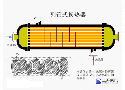 列管式換熱器工作原理動態圖